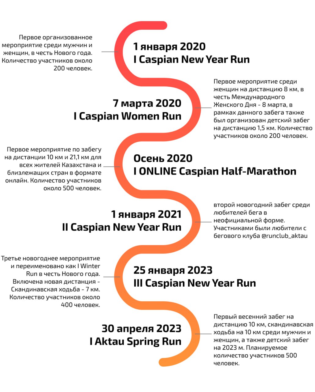 CASPIAN MARATHON О фонде